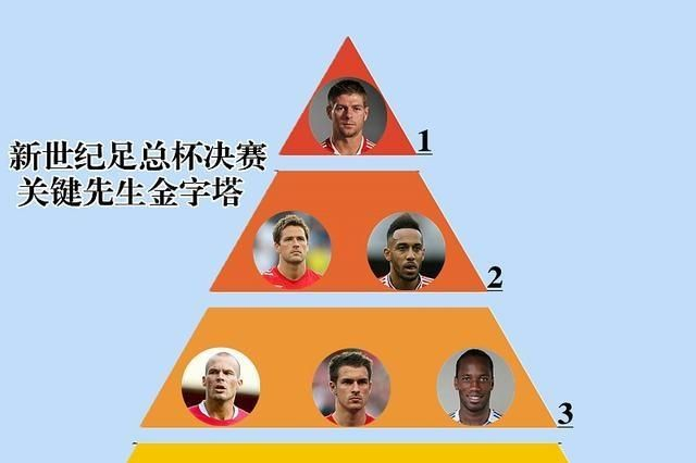 包含足总杯关键时刻走向成谜，浙江稠州调整名单，震撼外界，年轻球员得到机会的词条-壹号app下载